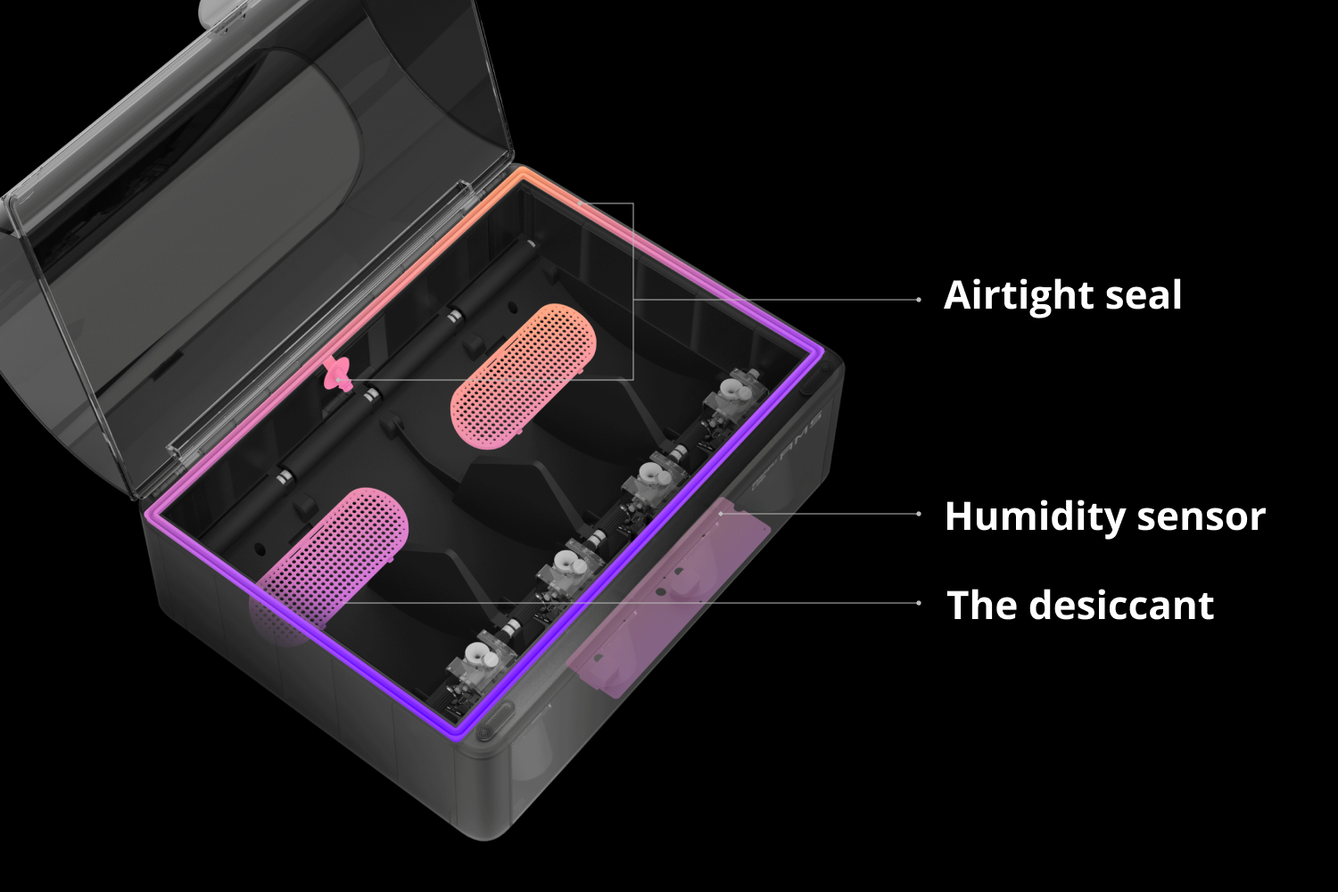 AMS Insides